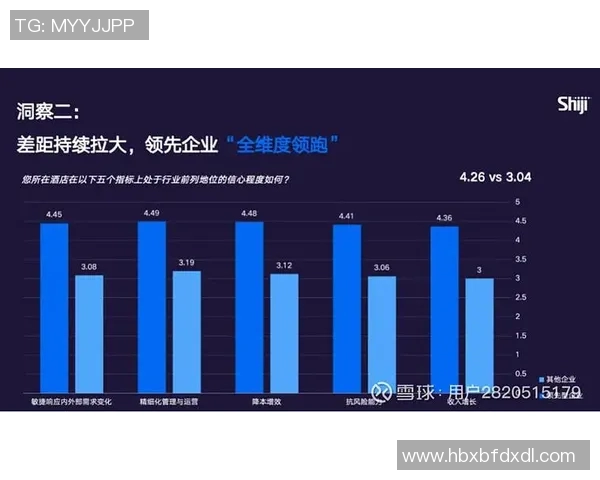 酒店业数字化转型与智能化管理的创新发展趋势及未来前景分析